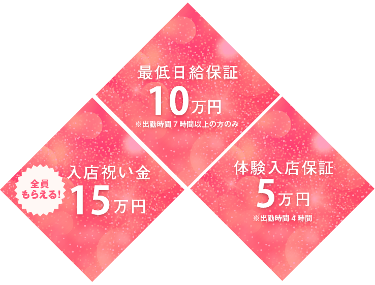最低日給保証・入店祝い金体験入店保証